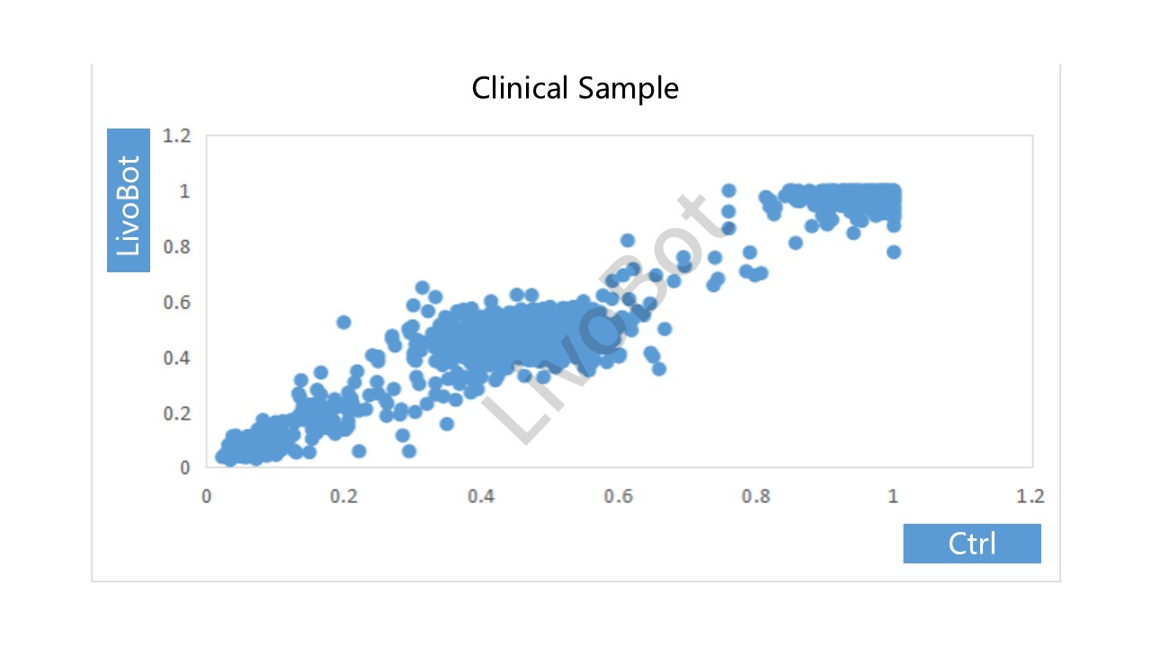 Automated Platform for Sequencing Sample Preparation Automated Platform for Sequencing Sample Preparation