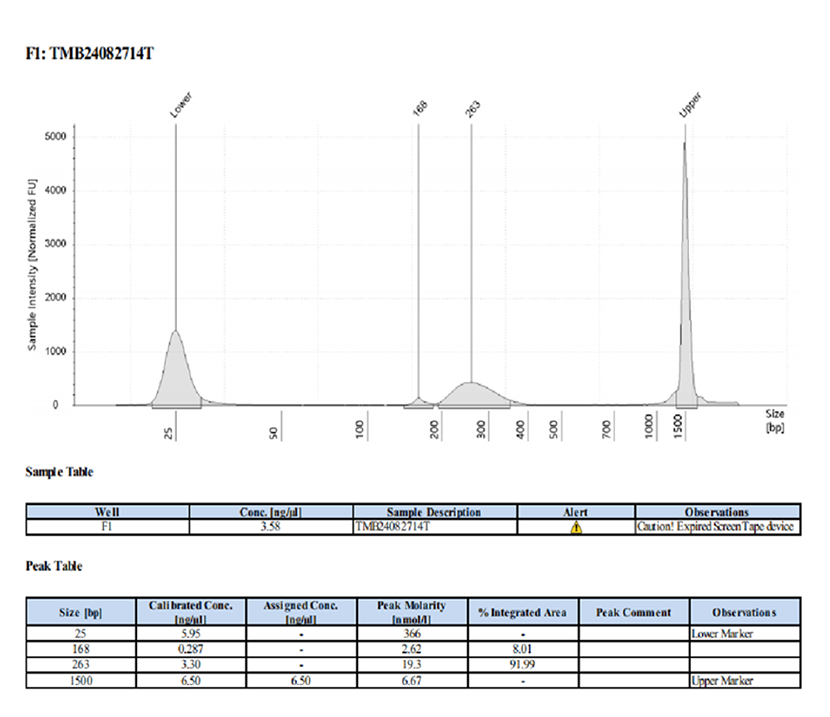 Sequencing Automated Sample Preparation Solution